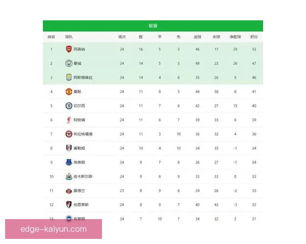 英超热门赛事逐渐升温，球队状态与实力对比值得关注